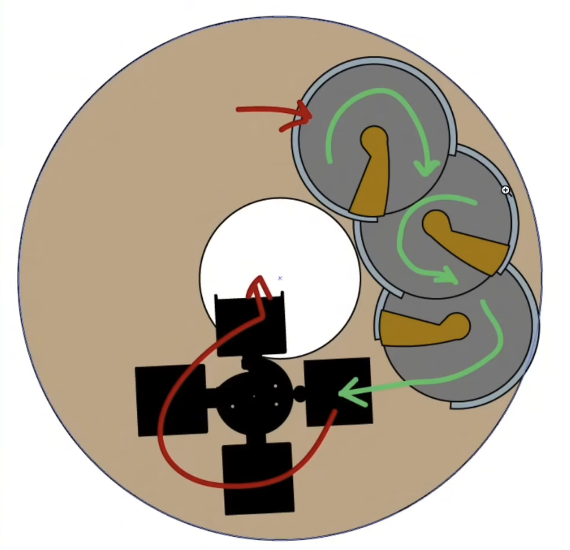 Overhead arrangement render