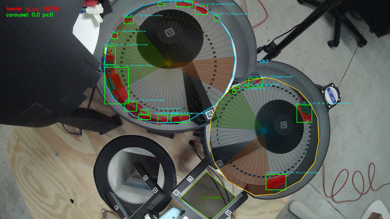 How We Got to 10,000 Parts Per Day